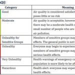 air quality